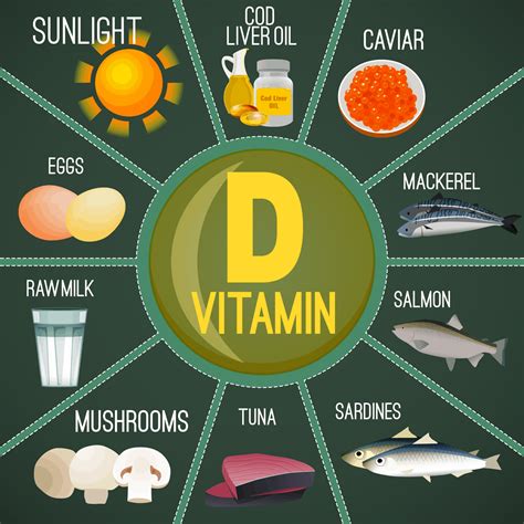 Vitamin D Health Benefits Why You Should Care Menlify