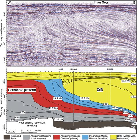 Seismic line and sequence stratigraphic interpretation of ...
