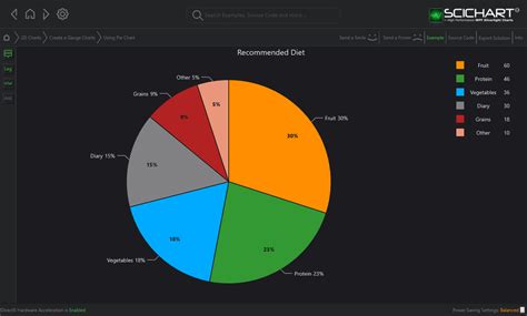 WPF Pie Chart Fast Native Charts For WPF