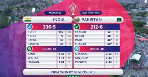Watch India V Pakistan Match Highlights ICC Cricket World Cup