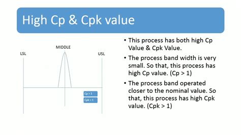 Process Capability Cp Vs Process Capability Index Cpk One Point