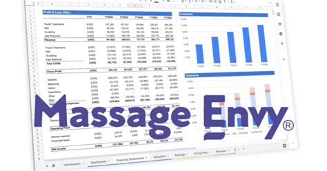 Massage Envy Franchise Business Plan