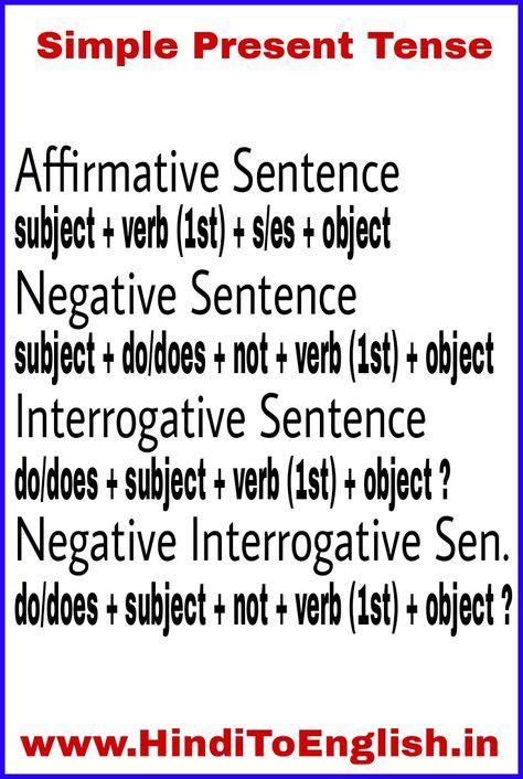 Simple Present Tense Examples Affirmative Negative And Interrogative
