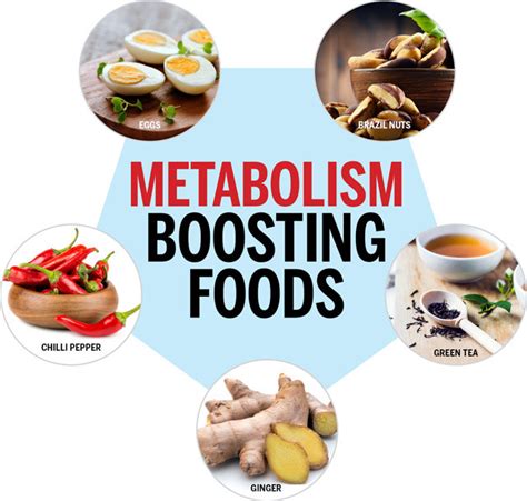 9 Best Metabolism Boosting Foods To Include In Your Diet