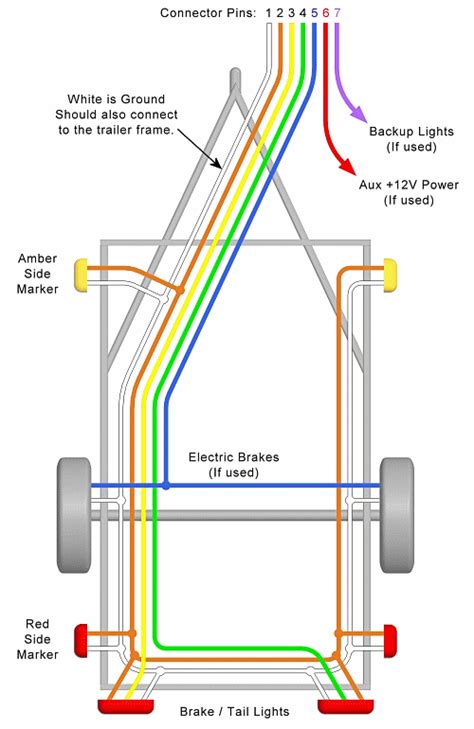 Boat Trailer Wiring Diagram 5 Wire