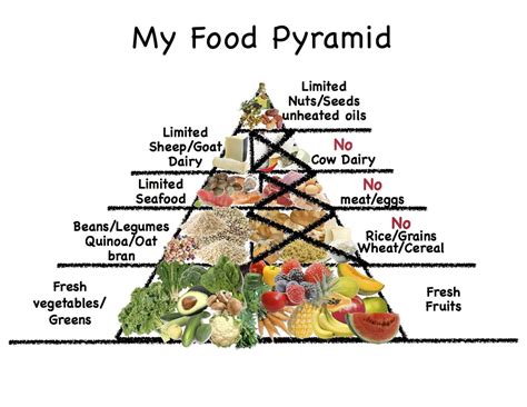 6+ servings 1 serving = ½ cup. Vegan Food Pyramid - Food Pyramid