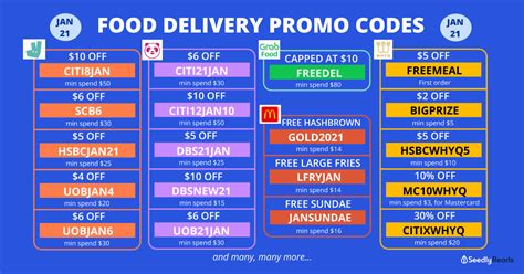 100% success go to the store. Food Delivery Promo Codes For Your Lazy Bum! (January 2021)