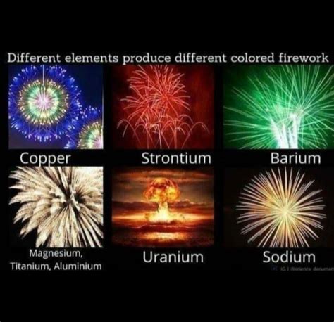 Different Fireworks Meme By Alpharius Memedroid