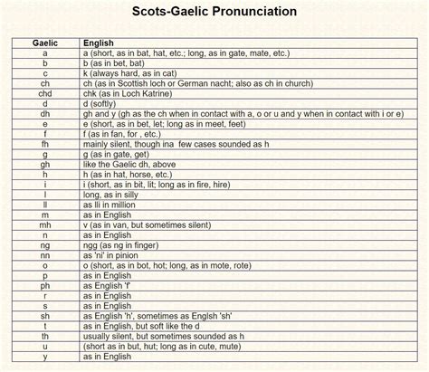 Scottish Gaelic Artofit