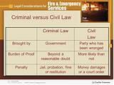 Burden Of Proof Civil Vs Criminal Pictures