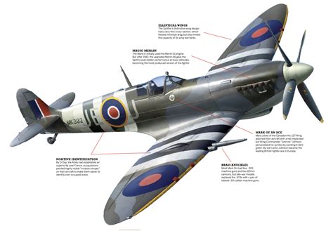 Was The Spitfire The Best Looking Airplane Of World War Ii