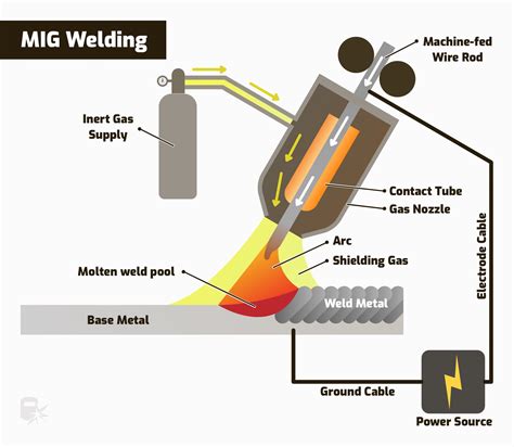 Gas Welding Circuit Diagram