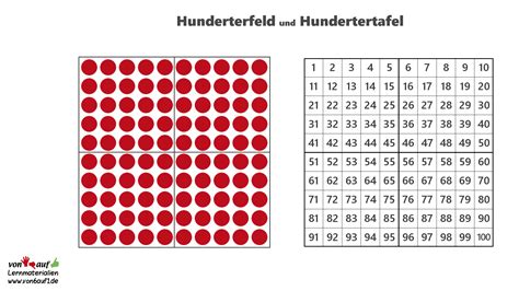 Discover free flashcards, games and test preparation activities designed to help you learn about hundertertafel and other subjects. Zahlenstrahl Bis 100 Zum Ausdrucken - Ausmalbild.club