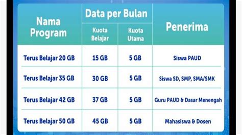 Apa itu kuota netflix axis. Kenapa Kartu Xl Tidak Bisa Menerima Paket - Kunci Persoalan