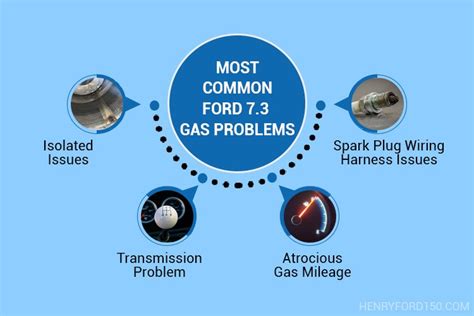 What Is The Problem With The 7.3 Gas Engine?