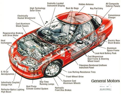 Car Engine Diagram Labeled