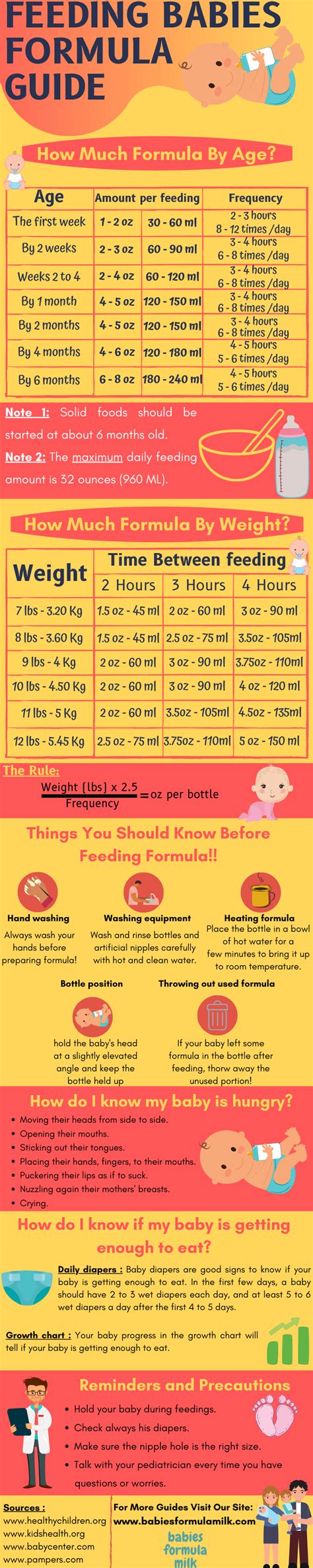 Kyleigh isn't quite 2 weeks old, but she is already seems to want more food after eating 3 oz. How Much Formula Should a Baby Eat: The Ultimate Guide ...