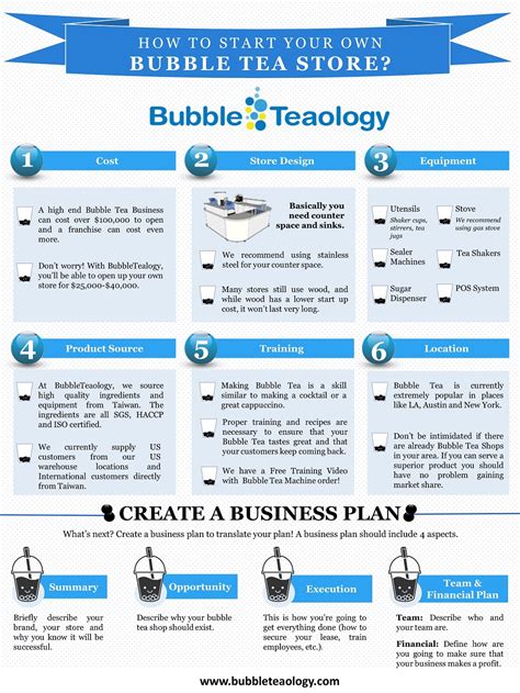 The business model canvas (bmc) gives you the structure of a business plan without the overhead and the improvisation of a 'back of the napkin' sketch without the fuzziness (and. Write a Bubble Tea Business Plan | BubbleTeaology
