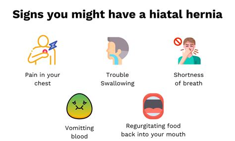 Signs Symptoms Of A Hiatal Hernia Maryland Bariatrics