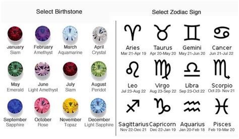 Zodiac Birthstone Chart