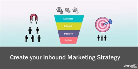 留 Create Your Inbound Marketing Strategy Aleson Itc