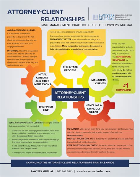 Attorney Client Relationships Infographic Lawyers Mutual Insurance