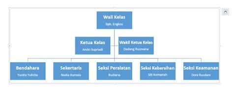 Maybe you would like to learn more about one of these? Cara Praktis Membuat Struktur Organisasi Unik di Microsoft ...