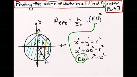 The steps are given below: How to find the volume of water in a tilted cylinder ...