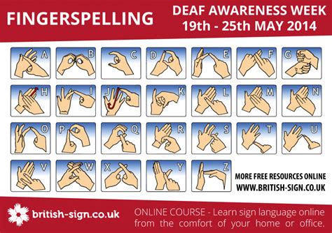 Deaf Awareness Week Learn British Sign Language Bsl