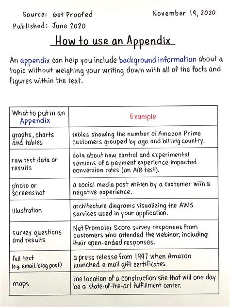 November 19 How To Use An Appendix By Danny Sheridan