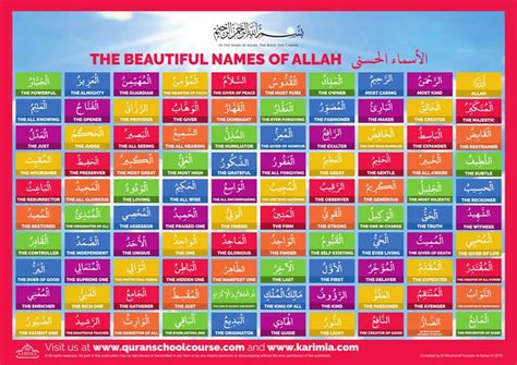 99 Names Of Allah With Meanings Hd Picture Beautiful Names Of Allah