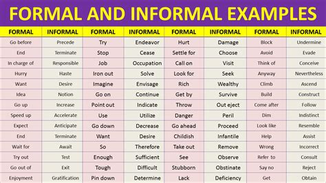 Formal And Informal English Language Examples Archives Vocabulary Point