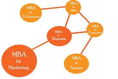 Need Help In Mba Assignment Writing Get Expert Assistance Today