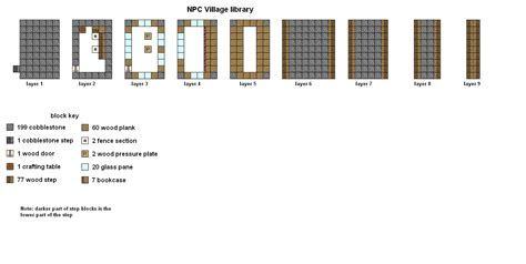 Updated Npc Village Library2 By Coltcoyote On Deviantart