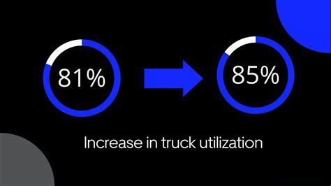 How Uber Freight S Load Bundles Feature Reduces Trucking Emissions