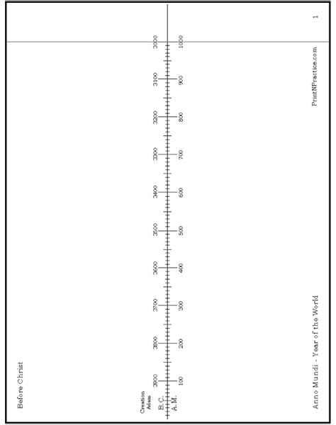 History Timeline Template To Print