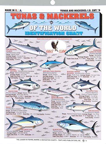Amazon Tightline Publications Tunas Mackerel Chart Helps