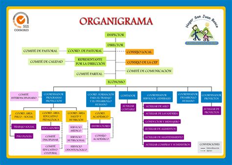 Mapa Mental Organigrama De Una Empresa Modelo Carta Organigramas My