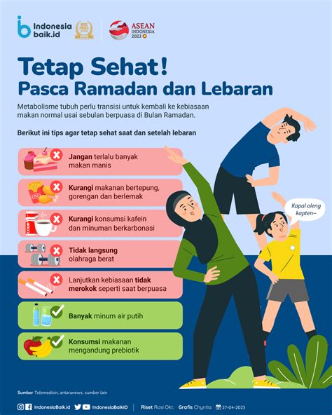 Tetap Sehat Usai Ramadan Dan Lebaran Indonesia Baik