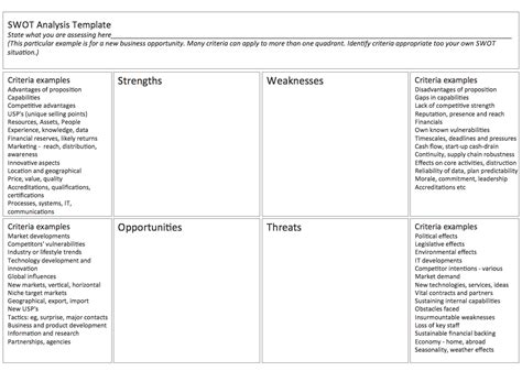 Business Opportunity Assessment Template New Business Template