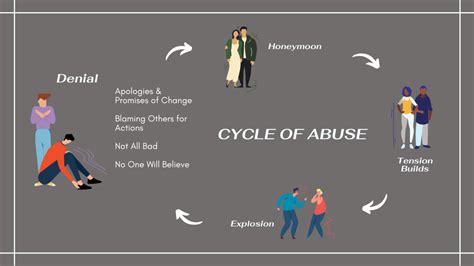 November 2022: The Cycle of Abuse – Imperfect Model or Useful Tool