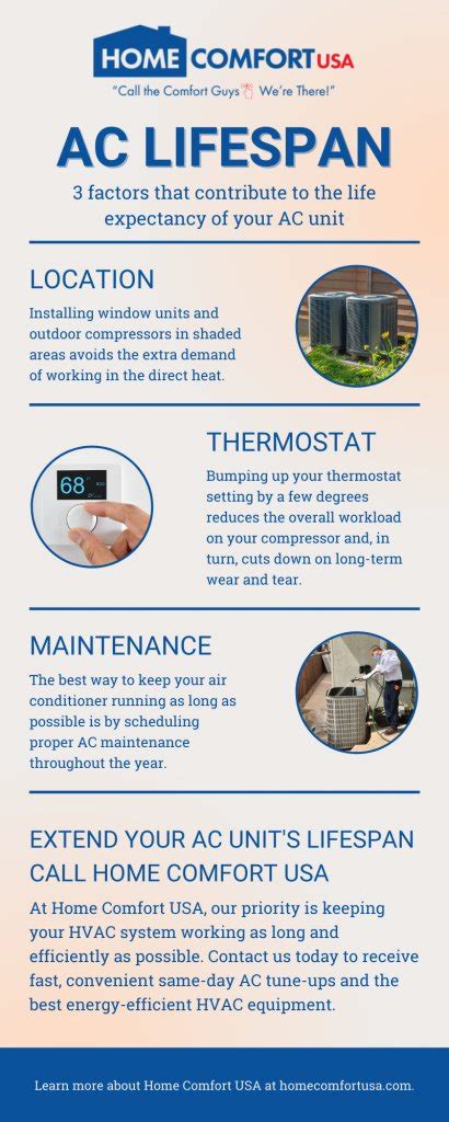 How Long Do Air Conditioners Last Exploring The Lifespan Of Hvac