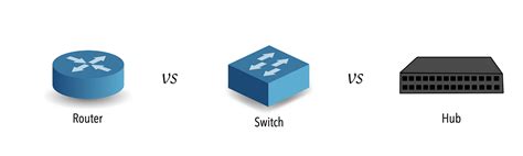 Networking Router Vs Switch Vs Hub By Avocado Aun Medium