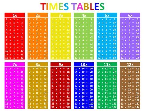 Tablas De Tiempos Tablas De Multiplicaciones Cuadrícula De Tablas De
