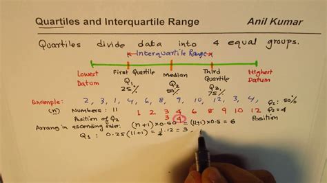 Find k /100, where k = any number between zero and one hundred. How to Find Quartiles and Inter-Quartile Range from Raw ...