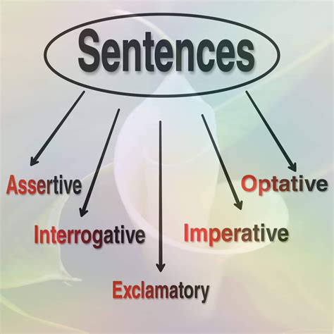 Sentence And Its Types English Grammar Free Nude Porn Photos