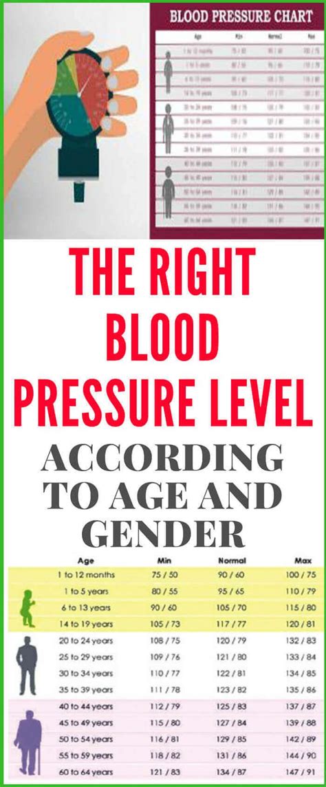 Blood Pressure Chart For Age 80