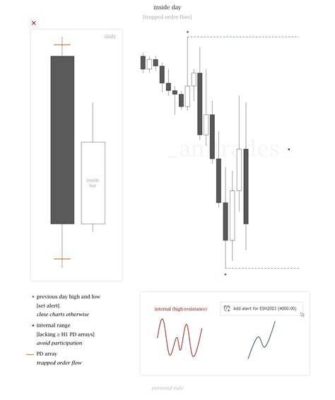 AM on Twitter: "below are two consolidation protocols: buying
