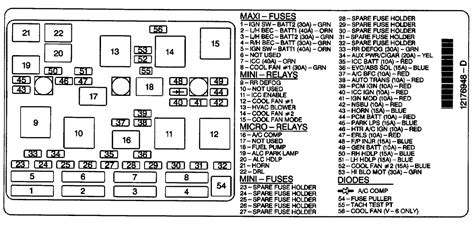 Car fuse box diagram, fuse panel map and layout. 2004 Chevy Malibu Fuse Box Diagram - Wiring Diagrams