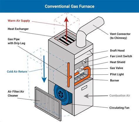 30 How Does A Furnace Work Diagram Wiring Diagram List